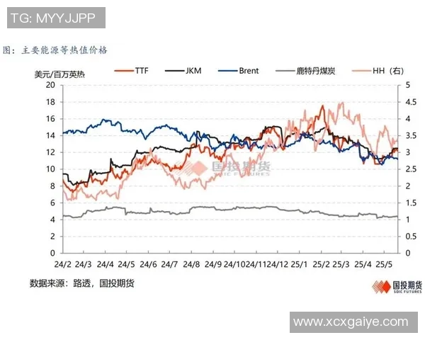 独家解析：LNG市场节奏变化对全球能源格局的深远影响